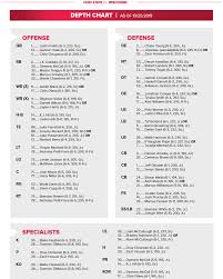 ohio state depth chart availability report for wisconsin