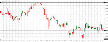 We all know that russian programmers are very strong in the development of software for mt4.they are particularly strong in hacking and decoding of various. Learn How To Use The High Low Indicator For Mt4 The Easy Way
