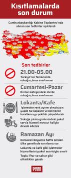 Şimdi vatandaşlar, sokağa çıkma yasağı ve diğer yasaklar ne zaman kalkıyor sorusunun yanıtını araştırıyor. Yasaklar Ne Zaman Basliyor 29 Mart 2021 Yeni Kisitlamalar Ne Zaman Basliyor Bu Hafta Gecerli Mi Gundem Haberleri