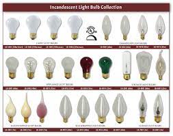 Led candle lights white led lights ikea light bulbs candelabra bulbs lamp bulb incandescent bulbs chandelier decor ideas opal. Royal Designs Silk Wrapped Candelabra Torpedo Shaped Decorative Indoor Outdoor Small Base Dimmable Led Light Bulb Set Of 6