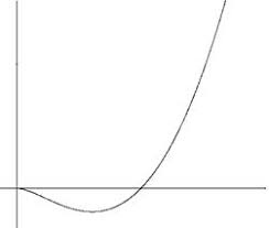 (mat.) ~ ♦ domeniu integral = inel (6), în care operația de înmulțire este comutativă, care conține un element neutru față de. Grafice De Functii Exemple Referat
