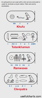 Ancient Egypt History Mythology Ancient Egypt Egyptian Hieroglyphics Ancient Egypt History
