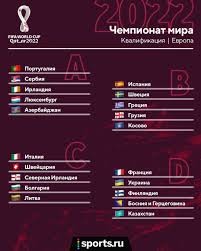 Сборная россии начала отбор на чемпионат мира — 2022 с победы. Horvatiya Slovakiya Sloveniya Kipr I Malta Nasha Kompaniya Na Otbor K Chm 2022 Novosti Sporta Strategii Stavok Na Sport