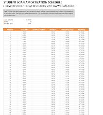 Downloadable Excel Amortization Table For Your Student Loans