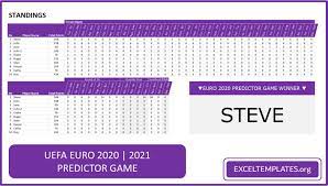 All the voting and points from eurovision song contest 2021 in rotterdam. 2020 2021 Euro Cup Predictor Game Template Exceltemplates Org