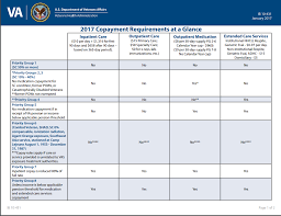 2017 Va Co Payment Requirement Chart Asknod Veterans