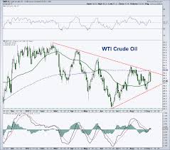 Crude Oil Price Outlook Risk Reward Favors Bears See It