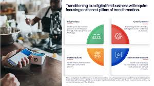 Maybe you would like to learn more about one of these? Evolution Of Gift Cards From Transactions To Engagement