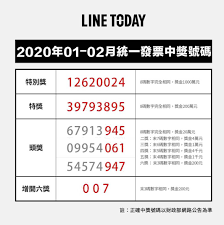 「統一發票」是政府徵收消費稅的重要憑據，而一般消費者拿到的發票可以對獎則是政府為了鼓勵民眾索取發票、減少廠商逃漏稅的台灣特有 訪客留言： 74 replies to 統一發票 中獎號碼 110 年 1、2 月. çµ±ä¸€ç™¼ç¥¨109å¹´1æœˆ2æœˆä¸­çŽè™Ÿç¢¼ ç›Šæ›¼å°å¤©ä½¿ ç›Šæ›¼ä¸­é†«