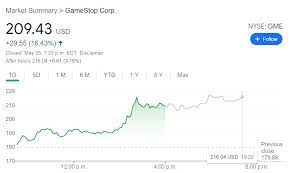 That's a return of more than 1,000% in just a week, almost 2,400% in. Gme Stock News Gamestop Corp Solidifies Gains Prone To Profit Taking Ahead Of The Long Weekend