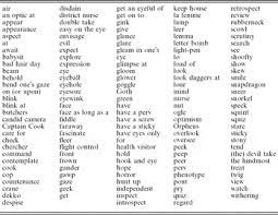 'with its metal projections and angles, wooden recesses and thin walls it has a serendipitous quality.'. Exploring Patterns In Dictionary Definitions For Synonym Extraction Natural Language Engineering Cambridge Core