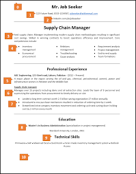 What An Excellent Resume Looks Like And Know The Reasons Why Pakaccountants Com Writing Jobs Freelance Writing Jobs Human Resources Resume