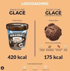 22 Mentions J Aime 1 Commentaires Farmer Crossfit Yoga Farmer Crossfit Yoga Sur Instagram Pour Tous Les Gourmands Fitness Nutrition Food Nutrition
