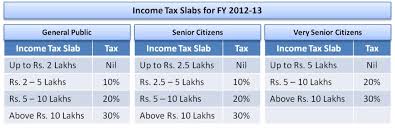 Check spelling or type a new query. Income Tax Calculator India In Excel Fy 2021 22 Ay 2022 23 Apnaplan Com Personal Finance Investment Ideas