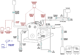 Impact of intake port injection of water on boosted downsized gasoline  direct injection engine combustion, efficiency and emissions - Reza  Golzari, Hua Zhao, Jonathan Hall, Mike Bassett, John Williams, Richard  Pearson, 2021