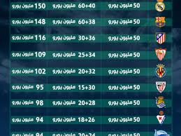 إصابة مدافع إنتر بقطع في الرباط الصليبي. ØªÙ‚Ø±ÙŠØ± Ø¨Ø¹Ø¯ Ù†Ù‡Ø§ÙŠØ© Ø§Ù„Ù„ÙŠØ¬Ø§ Ù…Ø§ Ù‚ÙŠÙ…Ø© Ø£Ø±Ø¨Ø§Ø­ ÙƒÙ„ ÙØ±ÙŠÙ‚ Goal Com