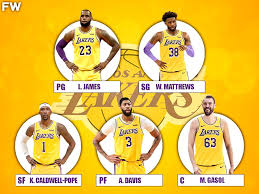 Retired or longtime inactive players are omitted. The 2020 21 Projected Starting Lineup For The Los Angeles Lakers Fadeaway World