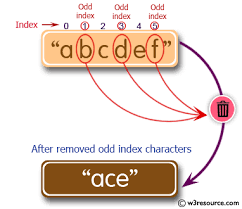Python Remove The Characters Which Have Odd Index Values Of A Given String W3resource