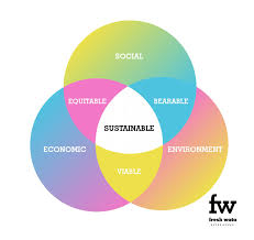 Fresh Wata Sustainability Infographic In 2020 Sustainability Infographic Infographic Economic Events
