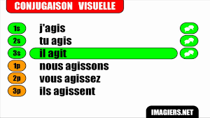 Effectivement, les provinces vont pouvoir agir dans leur secteur. French Verb Conjugation Agir Indicatif Present Youtube