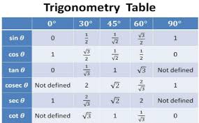 Unit 8 homework 3 trigonometry fill online printable fillable blank pdffiller / glencoe geometry chapter 8 resource. Revision Notes For Maths Chapter 8 Introduction To Trigonometry Class 10th Askiitians
