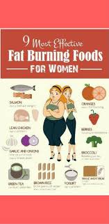 Pin On Fat Burning Drinks