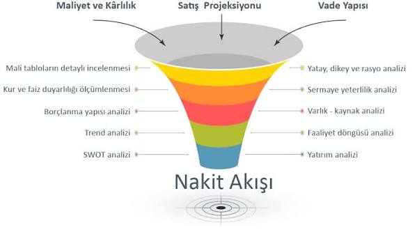 Çalışma Yöntemimiz | CFO Finansal Hizmetler A.Ş