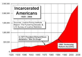 Prison Industrial Complex Wikipedia