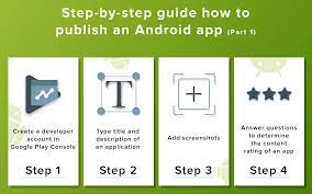 Warishah khatak on november 26, 2019: How To Publish An Android App In Google Play Store Simple Guide For Beginners