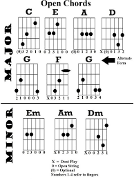 Belajar kunci gitar untuk pemula bagian kunci minor buat kalian yang nyasar ke video ini,jika hallo gengs. Macam Kunci Gitar Dasar Yang Perlu Diketahui Agar Belajar Makin Mudah Hot Liputan6 Com