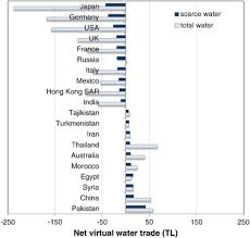 We did not find results for: International Trade Of Scarce Water Sciencedirect