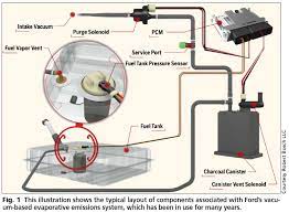 The vehicle's pcm (powertrain control module) tests the evaporative emissions (evap) system for it means a very small leak has been detected. Ford S Evap System Operation Testing Motor