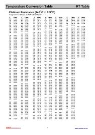 Rtd Pt100 Conversion