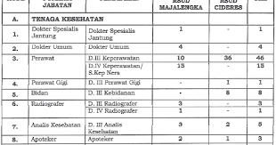 Loker untuk anak sekolah daerah majalengka : Pengadaan Pegawai Non Pns Pada Blud Rsud Kabupaten Majalengka Tahun 2017 Lowongan Kerja Dan Rekrutmen Bulan Mei 2021