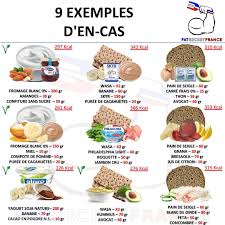 Epingle Sur Recettes