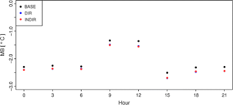 We did not find results for: Aerosol Radiation Feedback And Pm10 Air Concentrations Over Poland Springerlink