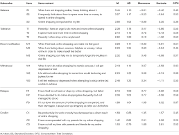 Online shopping survey questions that tells all about your online customers. Frontiers The Development And Validation Of The Online Shopping Addiction Scale Psychology