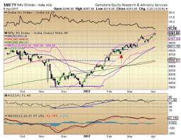 Nifty Live Nifty Daily Outlook Liquidity Gush To Push