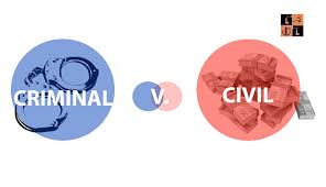 SC: Sec.156(3) CrPC being misused by Litigants to give Criminal Colour to  Civil Disputes, Read Judgment