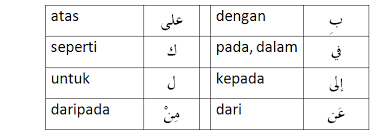 Kata hubung dalam bahasa arab. Kata Hubung Bahasa Arab Kataku