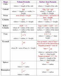 Volume Formulas Math Formula Chart Mathematics Worksheets Math Formulas