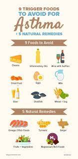 9 Trigger Foods To Avoid For Asthma 5 Natural Remedies Foods To Avoid Basil Health Benefits Turmeric Health Benefits