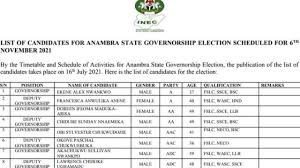 Check spelling or type a new query. Anambra State Governorship Candidate 2021 Anambra 2021 Pdp Primary In Shaky Start As Governorship Aspirant Withdraws