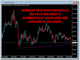 4 period 7 ma fibo relational s.r indicator trendline. Download The High Probability Breakout Trendline Technical Indicator For Metatrader 4 In Metatrader Market