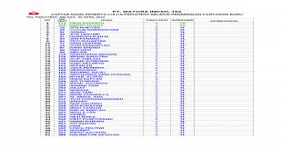 Maybe you would like to learn more about one of these? Hasil Psikotes Pt Mayora