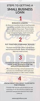 Small business owners who need capital fast should look into a loan from ondeck. Everything You Need To Know About Small Business Loans Infographic Business 2 Community