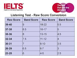 Preparing Students For Ielts Academic Module Listening