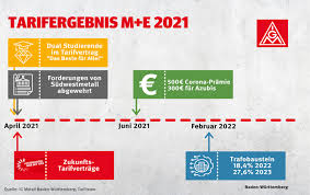Das landesgesundheitsamt in stuttgart teilt die neuen daten mit. Tarif 2021 Zukunft Sichern Ig Metall Baden Wurttemberg
