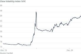 Wall Street Fear Index Jumps Again as Looming Inflation Data Fuel Market  Jitters