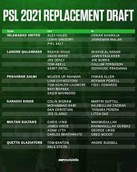 Pakistan cricket board confirmed the psl 2021 schedule for the tournament on 8 january 2021. Covid 19 In Pakistan Franchises Write To Pcb Asking For Psl 2021 To Be Moved From Karachi To Uae